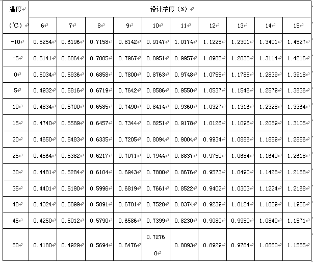 七氟丙烷滅火劑