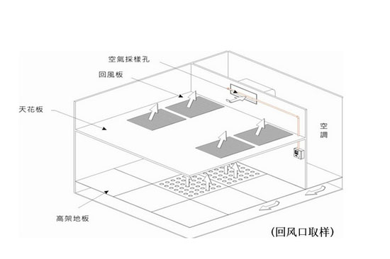 回風口在天花板上的采樣孔設計